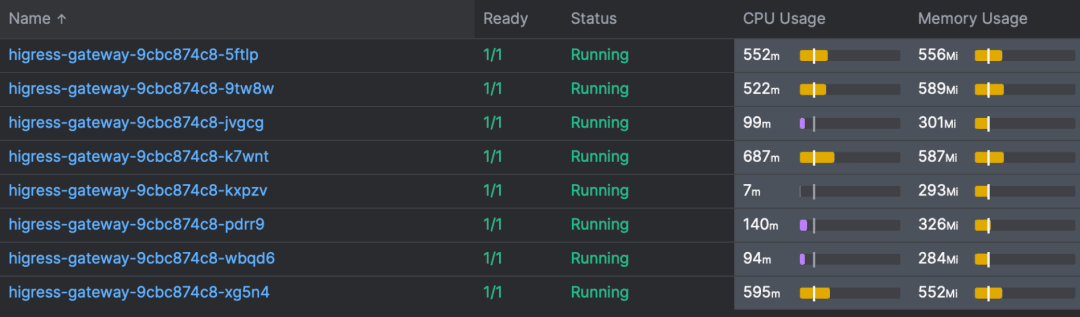 Higress Resource Consumption even with high concurrency
